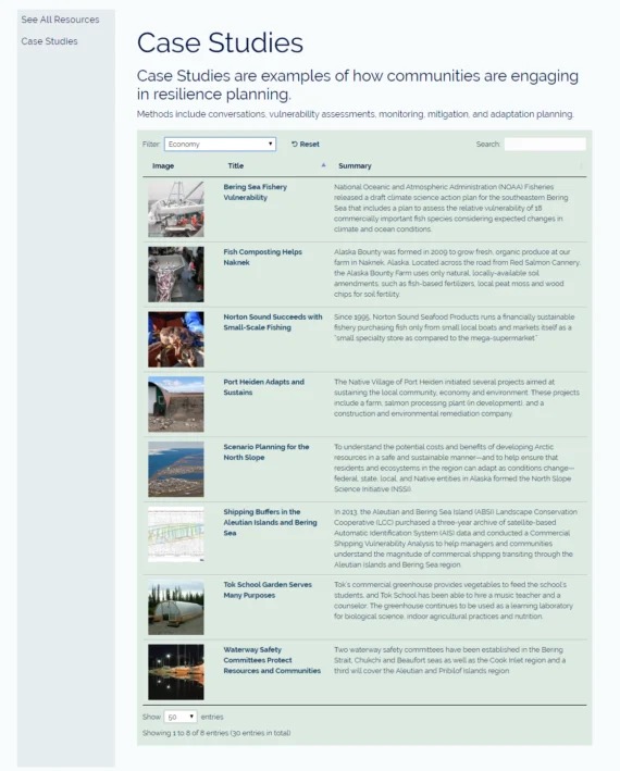 Персонализированная таблица